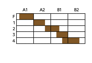 ,,A1,A2,B1,B2,F,,,,,,,,,,,,,,,,,,,,,,,,,1 ,,,,,,,,,,,,,,,,,,,,,,,,, 2,,,,,,,,,,,,,,,,,,,,,,,,,3,,,,,,,,,,,,,,,,,,,,,,...