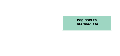 , SCHOOL GRADE,,Kindergarten, Level 1 Books A, B, C ,Beginner to Intermediate