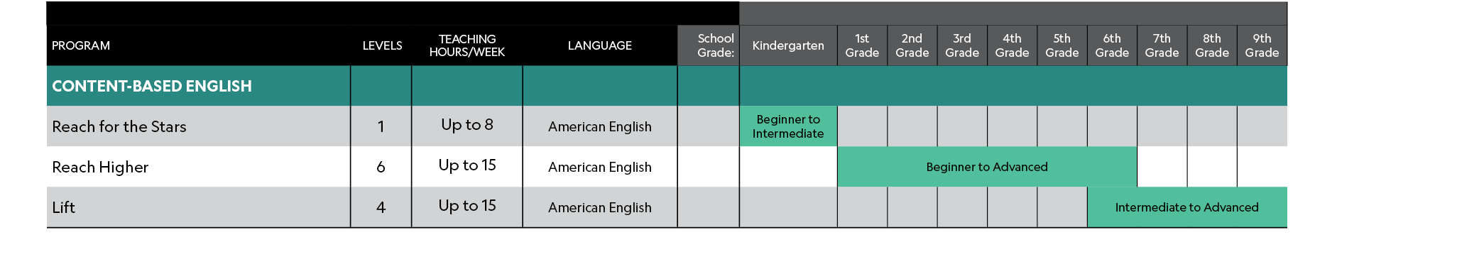 ,,,,,,Program, Levels,TEACHING HOURS/WEEK,LANGUAGE,School Grade:,Kindergarten,1st Grade,2nd Grade,3rd Grade,4th Grade...