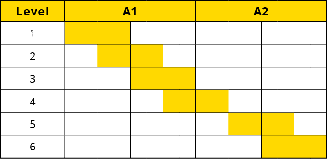 Level,A1,A2,1,,,,,,,,,,,,,,,,,2,,,,,,,,,,,,,,,,,3,,,,,,,,,,,,,,,,,4,,,,,,,,,,,,,,,,,5,,,,,,,,,,,,,,,,,6,,,,,,,,,,,,,,,,