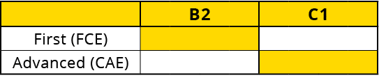 ,B2,C1,First (FCE),,,,,,,,,Advanced (CAE),,,,,,,,