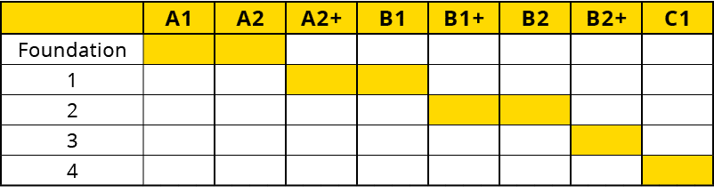 ,A1,A2,A2+,B1,B1+,B2,B2+,C1,Foundation,,,,,,,,,,,,,,,,,,,,,,,,,,,,,,,,,1,,,,,,,,,,,,,,,,,,,,,,,,,,,,,,,,,2,,,,,,,,,,,...