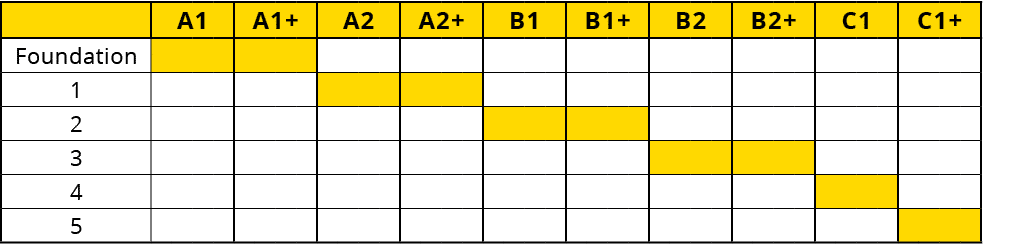 ,A1,A1+,A2,A2+,B1,B1+,B2,B2+,C1,C1+,Foundation,,,,,,,,,,,,,,,,,,,,,,,,,,,,,,,,,,,,,,,,,1,,,,,,,,,,,,,,,,,,,,,,,,,,,,,...
