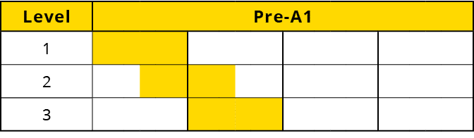 Level,Pre A1,1,,,,,,,,,2,,,,,,,,,3,,,,,,,,