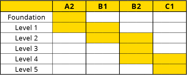 ,A2,B1,B2,C1,Foundation,,,,,,,,,,,,,,,,,Level 1,,,,,,,,,,,,,,,,,Level 2,,,,,,,,,,,,,,,,,Level 3,,,,,,,,,,,,,,,,,Level...