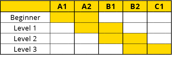 ,A1,A2,B1,B2,C1,Beginner,,,,,,,,,,,,,,,,,,,,,Level 1,,,,,,,,,,,,,,,,,,,,,Level 2,,,,,,,,,,,,,,,,,,,,,Level 3,,,,,,,,,...