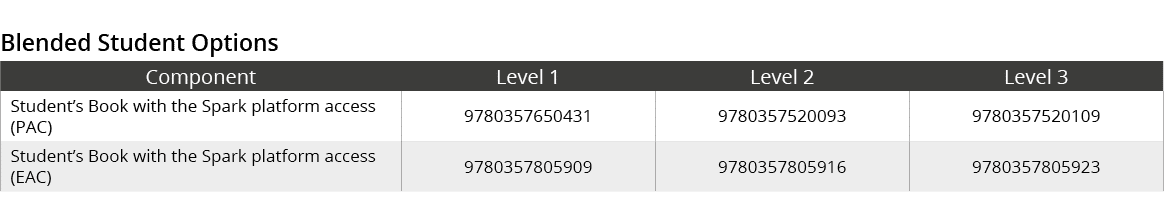 Blended Student Options,Component,Level 1,Level 2,Level 3,Student’s Book with the Spark platform access (PAC),9780357...