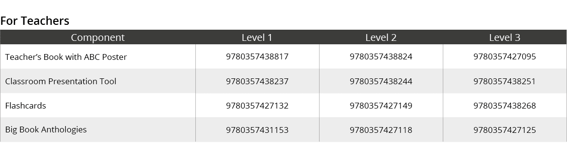 For Teachers,Component,Level 1,Level 2,Level 3,Teacher’s Book with ABC Poster,9780357438817,9780357438824,97803574270...