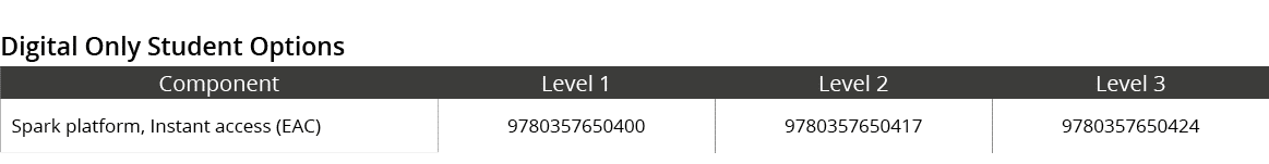 Digital Only Student Options,Component,Level 1,Level 2,Level 3,Spark platform, Instant access (EAC),9780357650400,978...