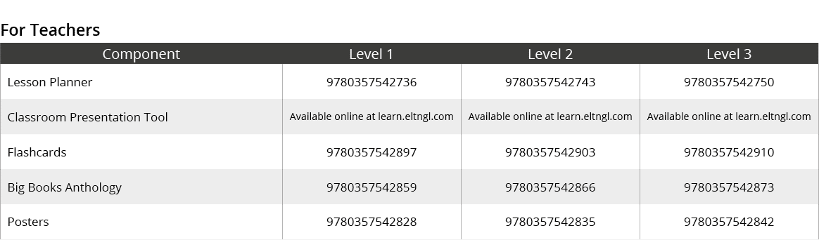 For Teachers,Component,Level 1,Level 2,Level 3,Lesson Planner,9780357542736,9780357542743,9780357542750,Classroom Pre...