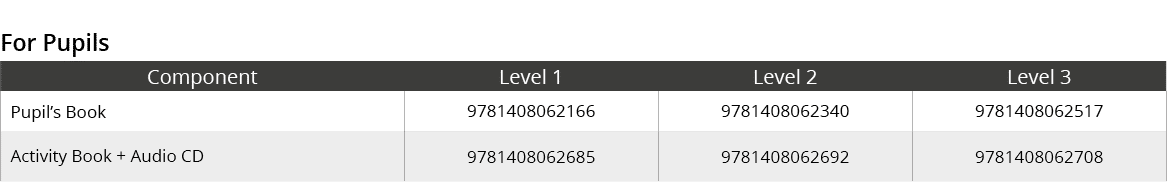 For Pupils,Component,Level 1,Level 2,Level 3,Pupil’s Book,9781408062166,9781408062340,9781408062517,Activity Book + A...