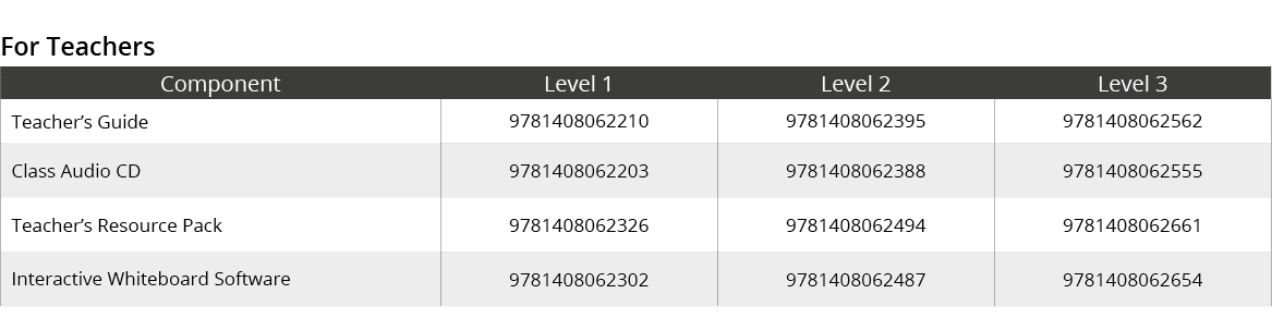 For Teachers,Component,Level 1,Level 2,Level 3,Teacher’s Guide,9781408062210,9781408062395,9781408062562,Class Audio ...