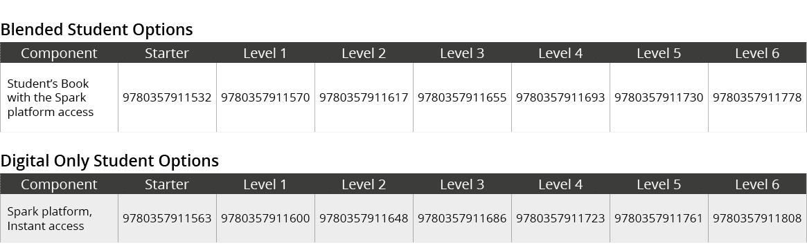 Blended Student Options,Component,Starter,Level 1,Level 2,Level 3,Level 4,Level 5,Level 6,Student’s Book with the Spa...