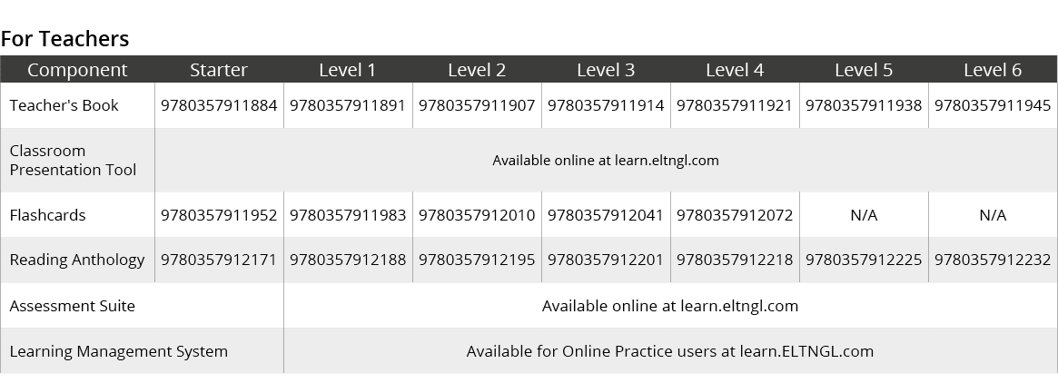 For Teachers,Component,Starter,Level 1,Level 2,Level 3,Level 4,Level 5,Level 6,Teacher's Book,9780357911884,978035791...