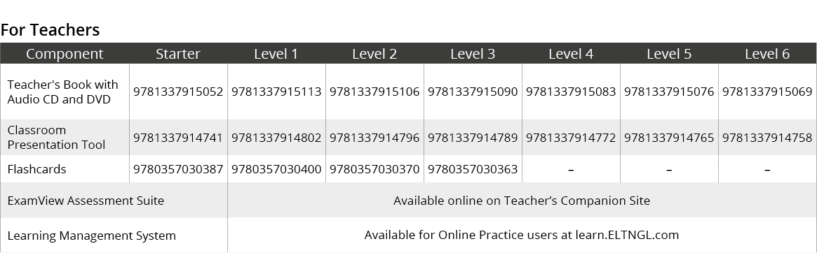 For Teachers,Component,Starter,Level 1,Level 2,Level 3,Level 4,Level 5,Level 6,Teacher's Book with Audio CD and DVD,9...