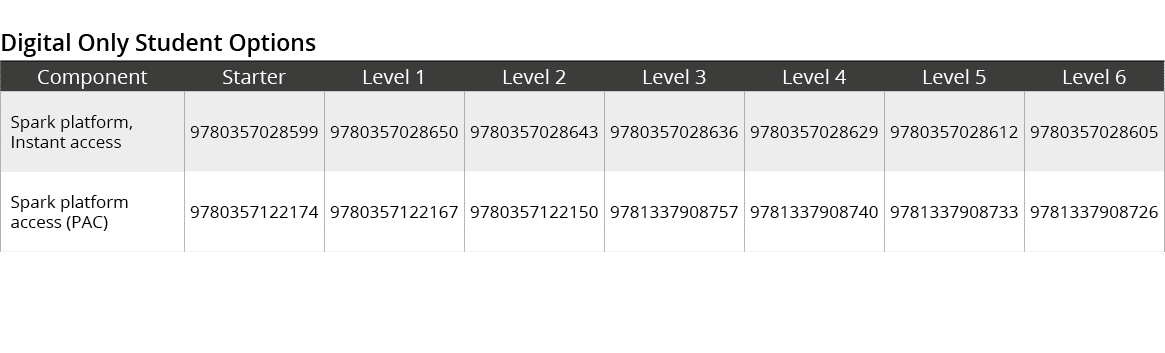 Digital Only Student Options,Component,Starter,Level 1,Level 2,Level 3,Level 4,Level 5,Level 6,Spark platform, Instan...
