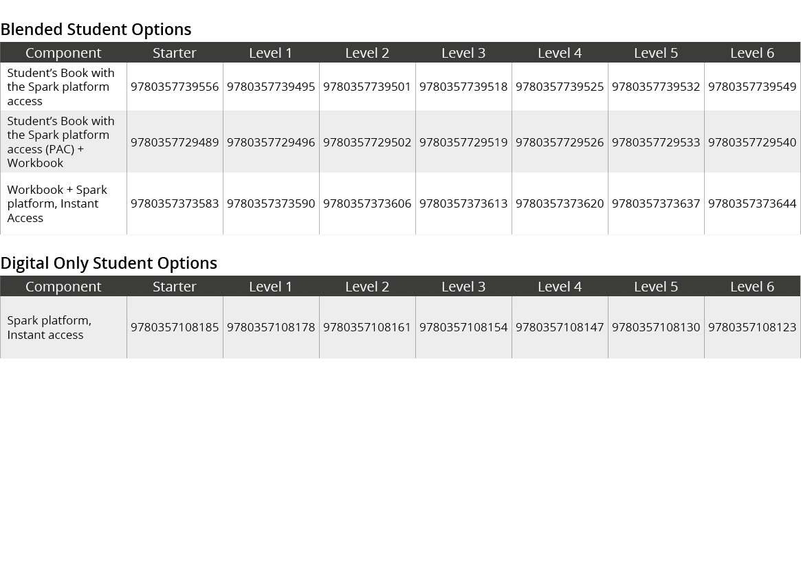 Blended Student Options,Component,Starter,Level 1,Level 2,Level 3,Level 4,Level 5,Level 6,Student’s Book with the Spa...