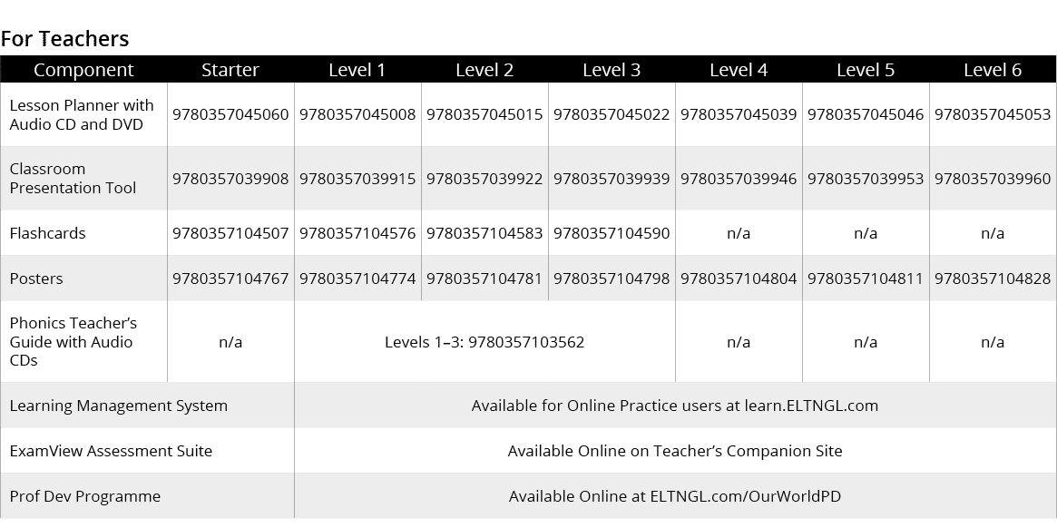 For Teachers,Component,Starter,Level 1,Level 2,Level 3,Level 4,Level 5,Level 6,Lesson Planner with Audio CD and DVD,9...