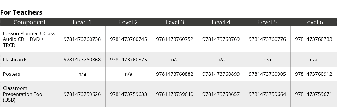 For Teachers,Component,Level 1,Level 2,Level 3,Level 4,Level 5,Level 6,Lesson Planner + Class Audio CD + DVD + TRCD ,...
