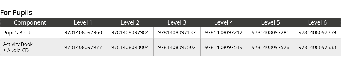 For Pupils,Component,Level 1,Level 2,Level 3,Level 4,Level 5,Level 6,Pupil’s Book,9781408097960,9781408097984,9781408...