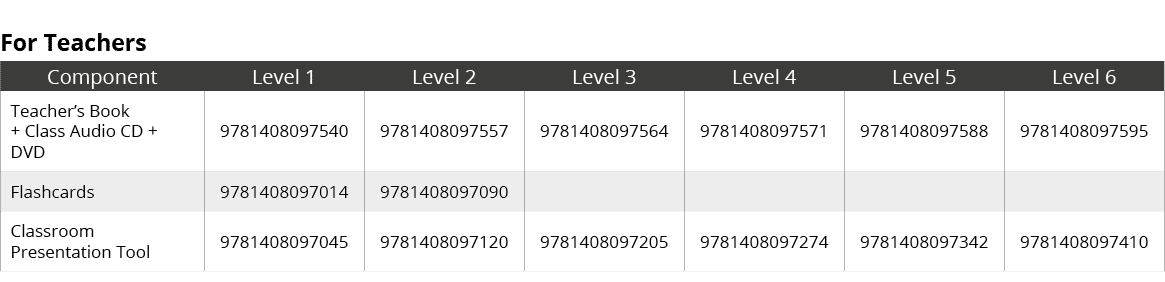 For Teachers,Component,Level 1,Level 2,Level 3,Level 4,Level 5,Level 6,Teacher’s Book + Class Audio CD + DVD,97814080...