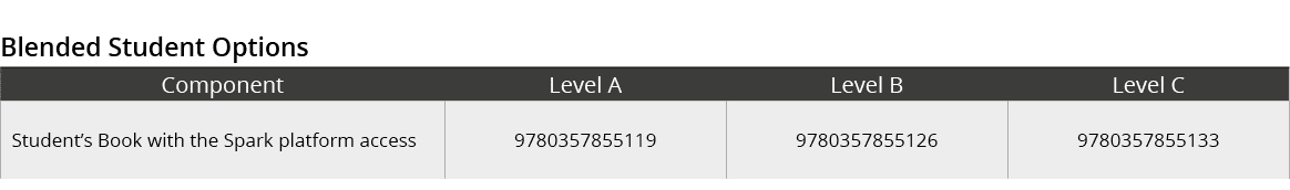 Blended Student Options,Component,Level A,Level B,Level C,Student’s Book with the Spark platform access,9780357855119...