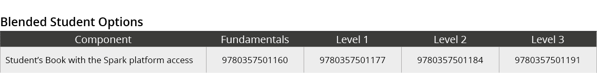 Blended Student Options,Component,Fundamentals,Level 1,Level 2,Level 3,Student’s Book with the Spark platform access,...