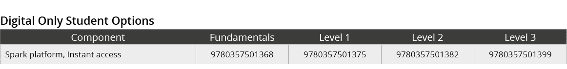 Digital Only Student Options,Component,Fundamentals,Level 1,Level 2,Level 3,Spark platform, Instant access ,978035750...