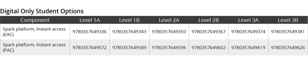 Digital Only Student Options,Component,Level 1A,Level 1B,Level 2A,Level 2B,Level 3A,Level 3B,Spark platform, Instant ...