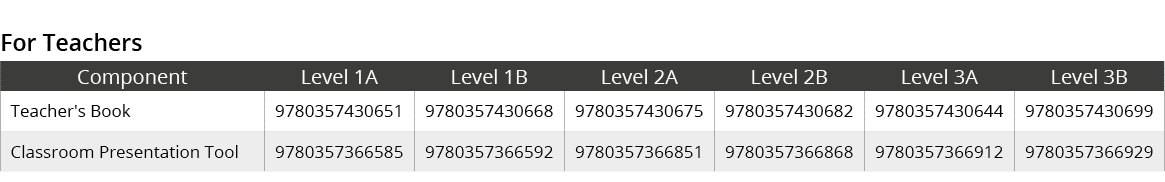 For Teachers,Component,Level 1A,Level 1B,Level 2A,Level 2B,Level 3A,Level 3B,Teacher's Book,9780357430651,97803574306...