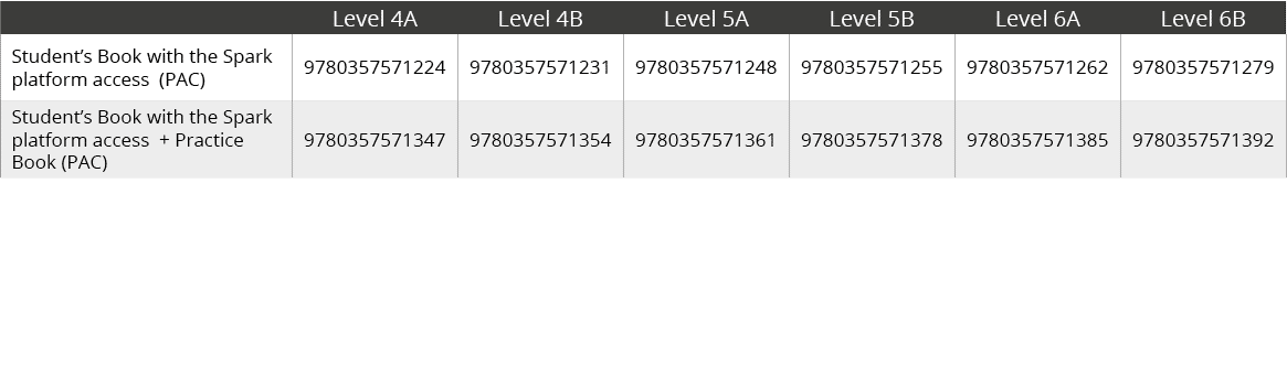 ,Level 4A,Level 4B,Level 5A,Level 5B,Level 6A,Level 6B,Student’s Book with the Spark platform access (PAC),9780357571...