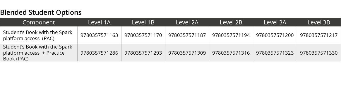 Blended Student Options,Component,Level 1A,Level 1B,Level 2A,Level 2B,Level 3A,Level 3B,Student’s Book with the Spark...