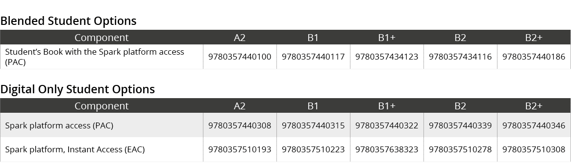 Blended Student Options,Component,A2,B1,B1+,B2,B2+,Student’s Book with the Spark platform access (PAC),9780357440100,...