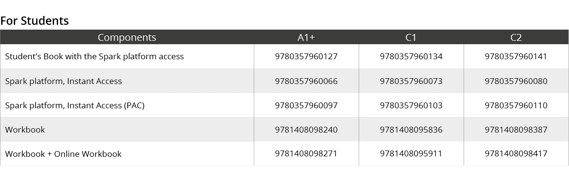 For Students,Components,A1+,C1,C2,Student's Book with the Spark platform access,9780357960127,9780357960134,978035796...