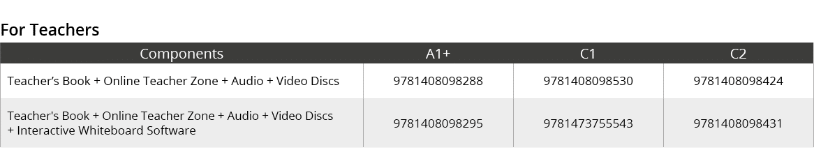 For Teachers,Components,A1+,C1,C2,Teacher’s Book + Online Teacher Zone + Audio + Video Discs,9781408098288,9781408098...