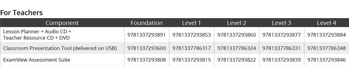 For Teachers,Component,Foundation,Level 1,Level 2,Level 3,Level 4,Lesson Planner + Audio CD + Teacher Resource CD + D...