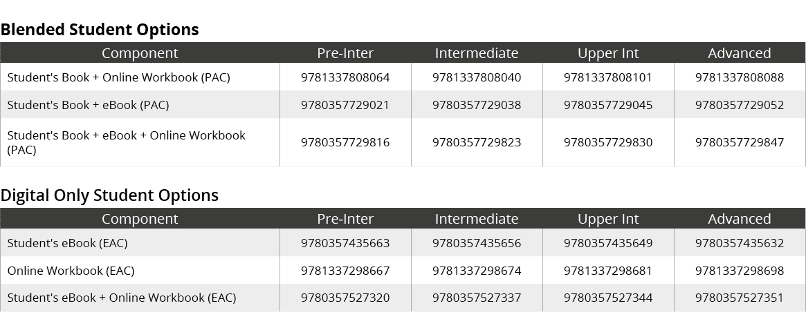 Blended Student Options,Component,Pre Inter,Intermediate,Upper Int,Advanced,Student's Book + Online Workbook (PAC),97...
