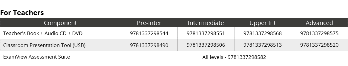 For Teachers,Component,Pre Inter,Intermediate,Upper Int,Advanced,Teacher's Book + Audio CD + DVD,9781337298544,978133...
