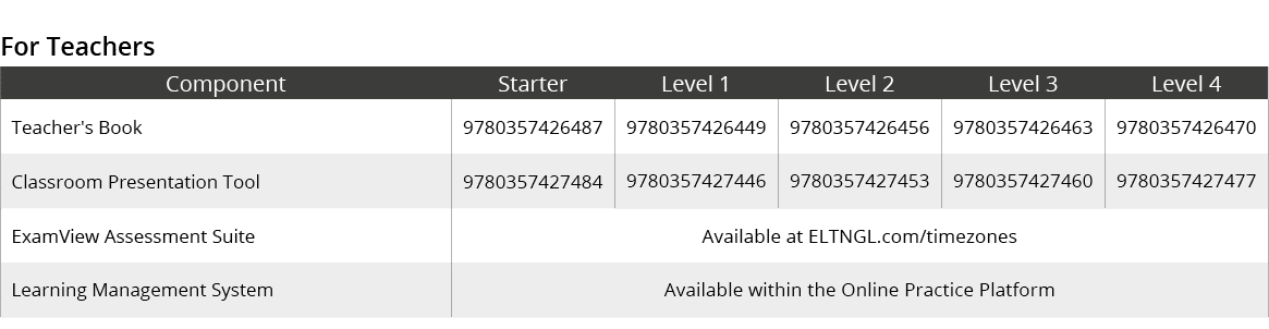 For Teachers,Component,Starter,Level 1,Level 2,Level 3,Level 4,Teacher's Book,9780357426487,9780357426449,97803574264...
