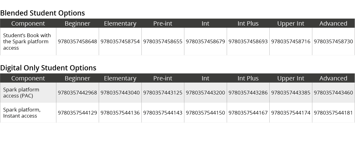 Blended Student Options,Component,Beginner,Elementary,Pre int,Int,Int Plus,Upper Int,Advanced,Student’s Book with the...