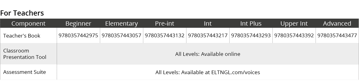 For Teachers,Component,Beginner,Elementary,Pre int,Int,Int Plus,Upper Int,Advanced,Teacher's Book,9780357442975,97803...