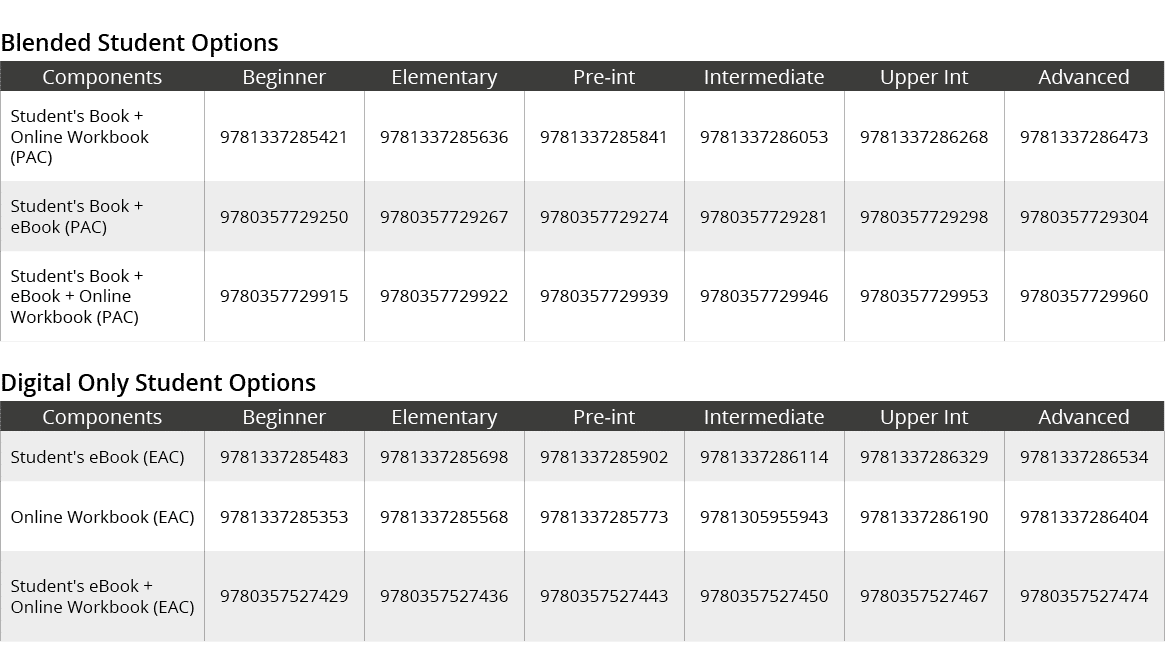Blended Student Options,Components,Beginner,Elementary,Pre int,Intermediate,Upper Int,Advanced,Student's Book + Onlin...