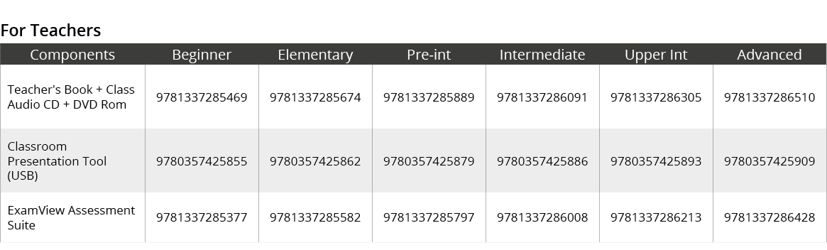 For Teachers,Components,Beginner,Elementary,Pre int,Intermediate,Upper Int,Advanced,Teacher's Book + Class Audio CD +...