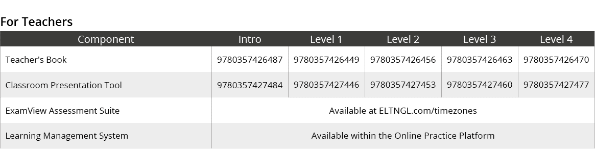 For Teachers,Component,Intro,Level 1,Level 2,Level 3,Level 4,Teacher's Book,9780357426487,9780357426449,9780357426456...