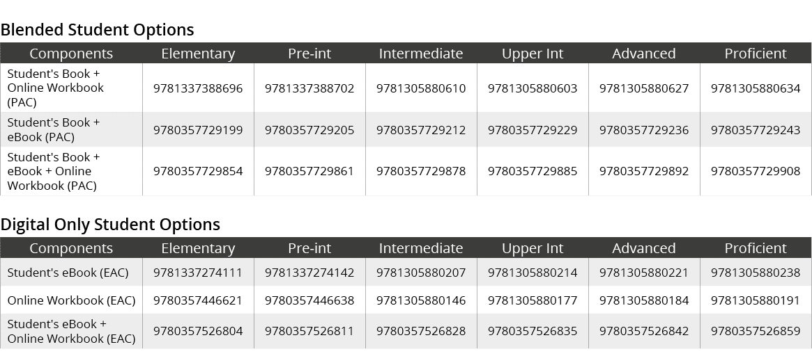 Blended Student Options,Components,Elementary,Pre int,Intermediate,Upper Int,Advanced,Proficient,Student's Book + Onl...