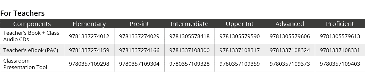 For Teachers,Components,Elementary,Pre int,Intermediate,Upper Int,Advanced,Proficient,Teacher’s Book + Class Audio CD...