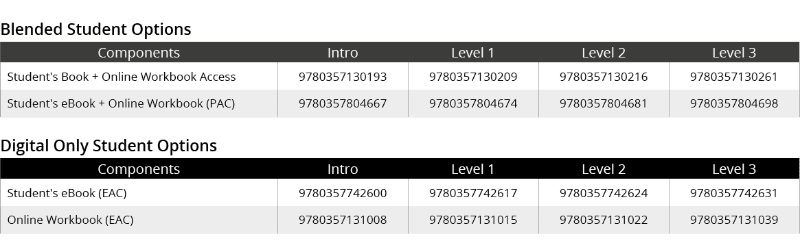 Blended Student Options,Components,Intro,Level 1,Level 2,Level 3,Student's Book + Online Workbook Access,978035713019...