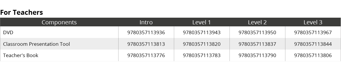 For Teachers,Components,Intro,Level 1,Level 2,Level 3,DVD ,9780357113936,9780357113943,9780357113950,9780357113967,Cl...