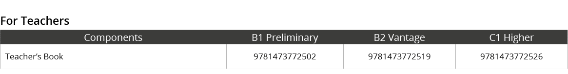 For Teachers,Components,B1 Preliminary,B2 Vantage,C1 Higher,Teacher’s Book,9781473772502,9781473772519,9781473772526