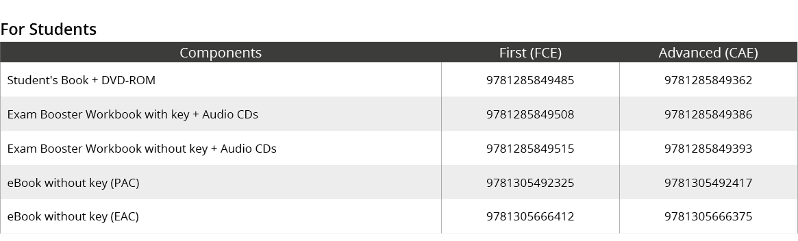 For Students,Components,First (FCE),Advanced (CAE),Student's Book + DVD ROM,9781285849485,9781285849362,Exam Booster ...